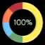 100% Abschluss in GTA 5 100% Abschluss in GTA 5