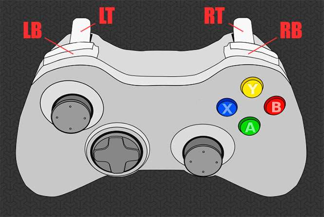 Les Cheat codes pour GTA 5 sur PC avec une manette de jeu